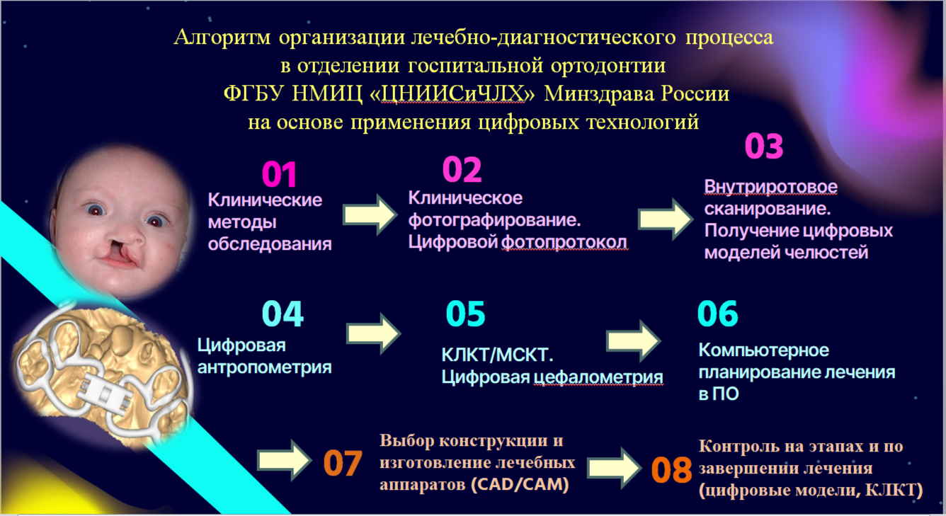 Слайд 6