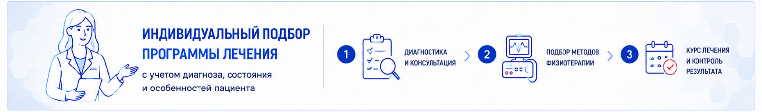 Сколько процедур потребуется