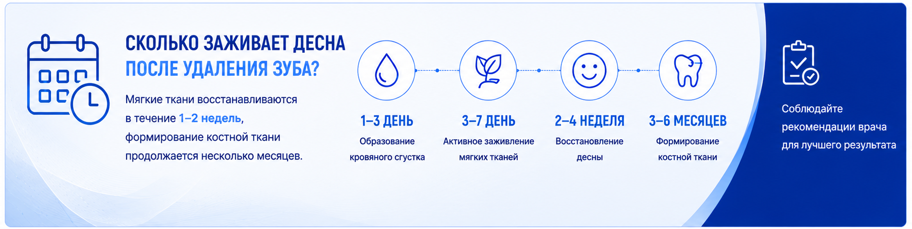 Сколько заживает десна после удаления зуба